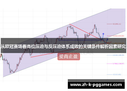 从欧冠赛场看高位压迫与反压迫体系成败的关键条件解析因素研究