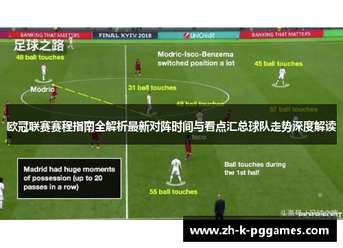 欧冠联赛赛程指南全解析最新对阵时间与看点汇总球队走势深度解读