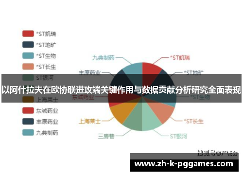 以阿什拉夫在欧协联进攻端关键作用与数据贡献分析研究全面表现